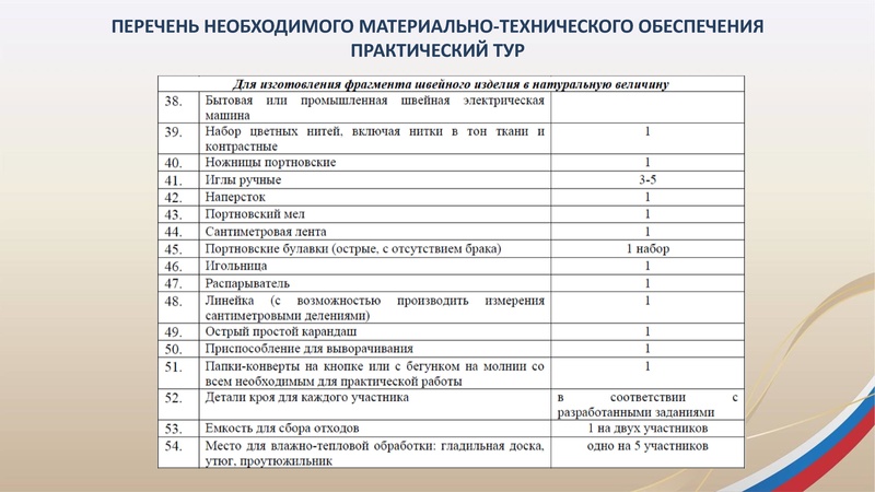 Файл:ГМО3 Труд (технология)20.01.2026.pdf