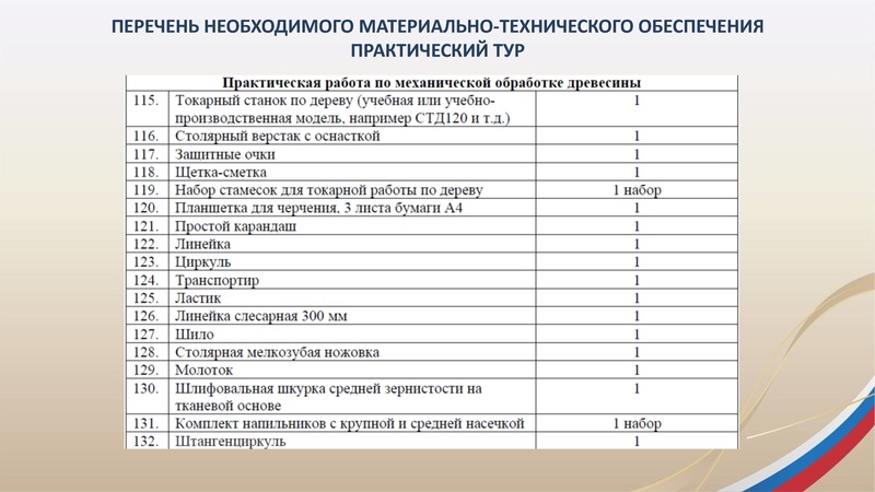 Файл:ГМО3 Труд (технология)20.01.2026.pdf