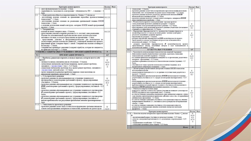 Файл:ГМО3 Труд (технология)20.01.2026.pdf