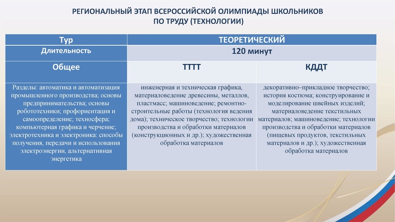 Файл:ГМО3 Труд (технология)20.01.2026.pdf