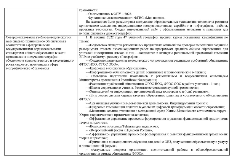 Файл:Отчет о реализации концепции географического образования в 2022.pdf