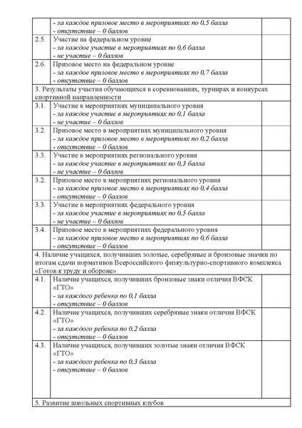 Файл:КРИТЕРИИ для оценивания Спорт элита.pdf