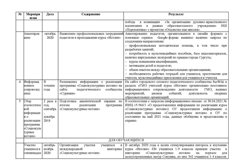 Файл:Анализ методического сопровождения ГМО Истоки 2018-2019.doc