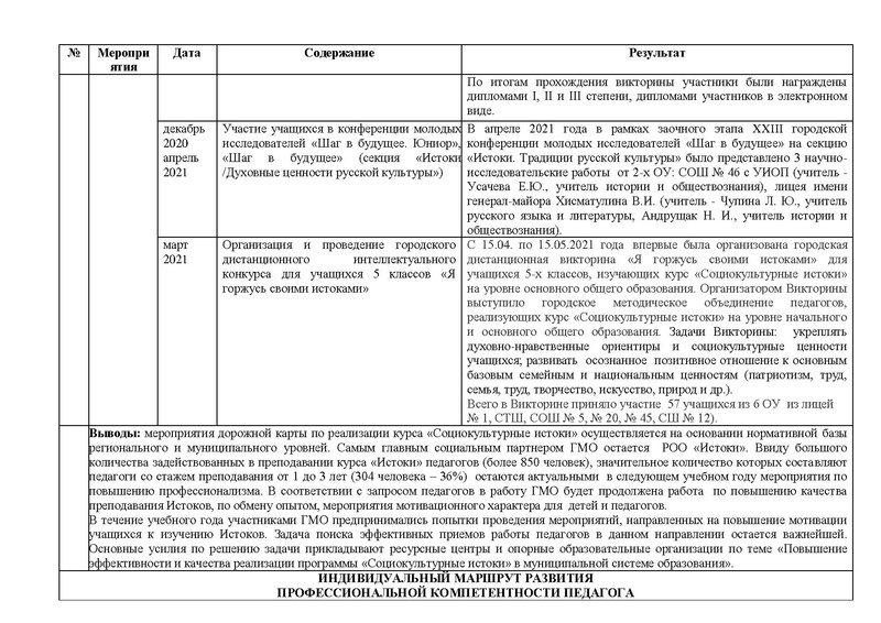 Файл:Анализ методического сопровождения ГМО Истоки 2018-2019.doc