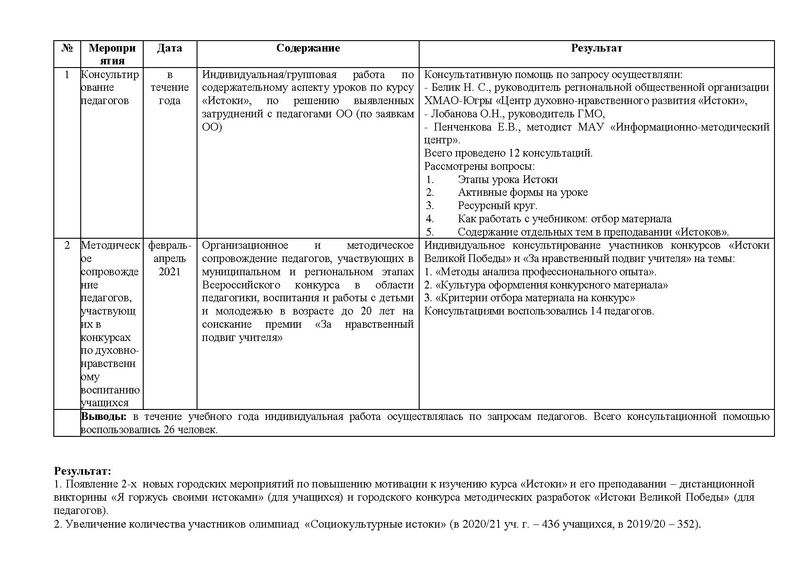 Файл:Анализ методического сопровождения ГМО Истоки 2018-2019.doc