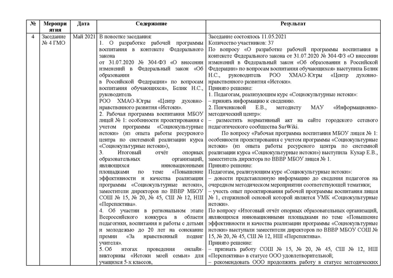 Файл:Анализ методического сопровождения ГМО Истоки 2018-2019.doc