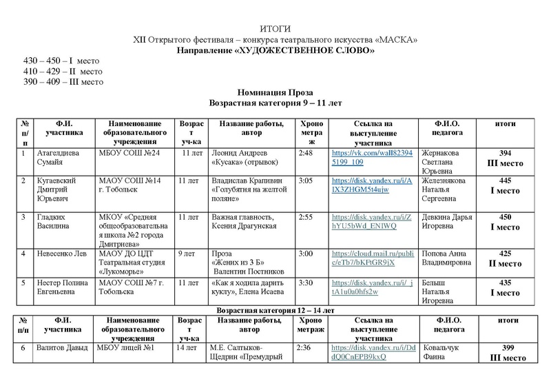 Файл:ИТОГИ направления ХУД.СЛОВО с дополнениями от 27.05.26.pdf