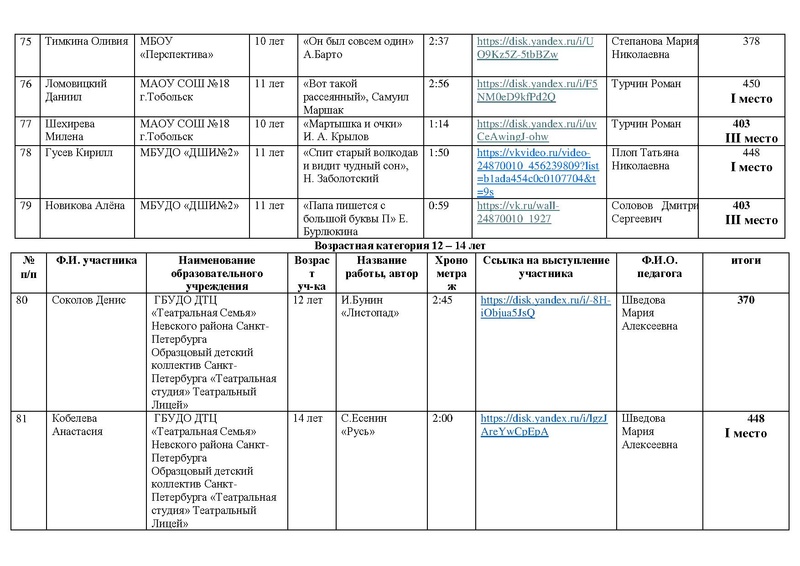 Файл:ИТОГИ направления ХУД.СЛОВО с дополнениями от 27.05.26.pdf