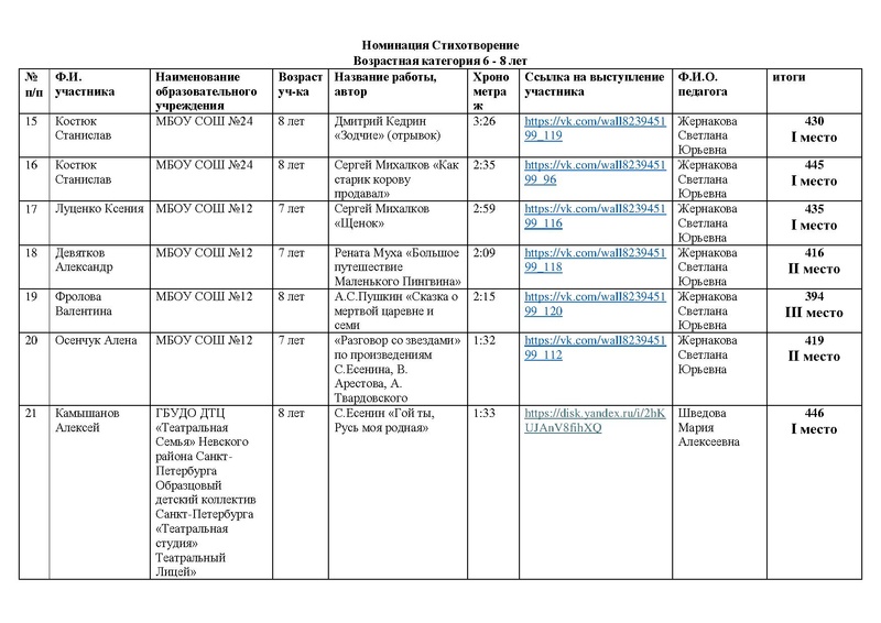 Файл:ИТОГИ направления ХУД.СЛОВО с дополнениями от 27.05.26.pdf