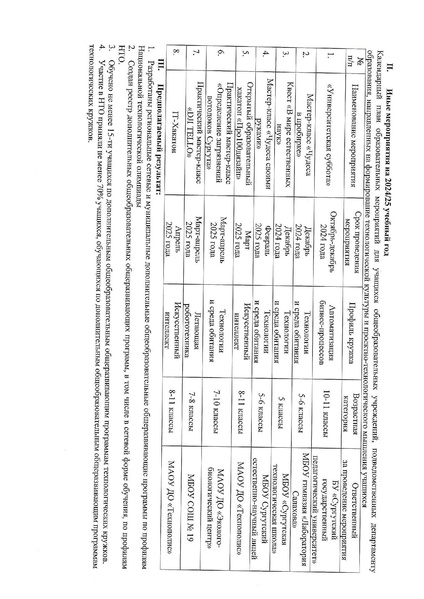Файл:План работы МК НТО 2024.pdf