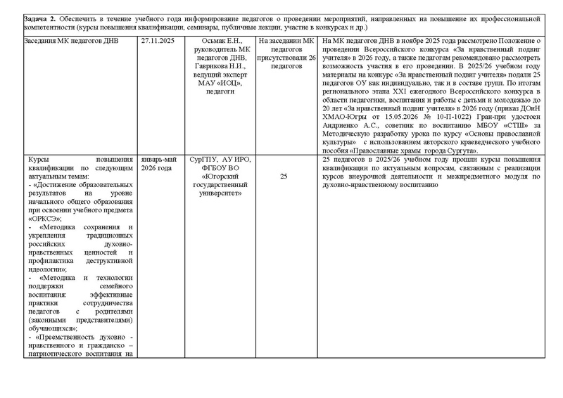 Файл:Отчет МК ДНВ 25-26.pdf