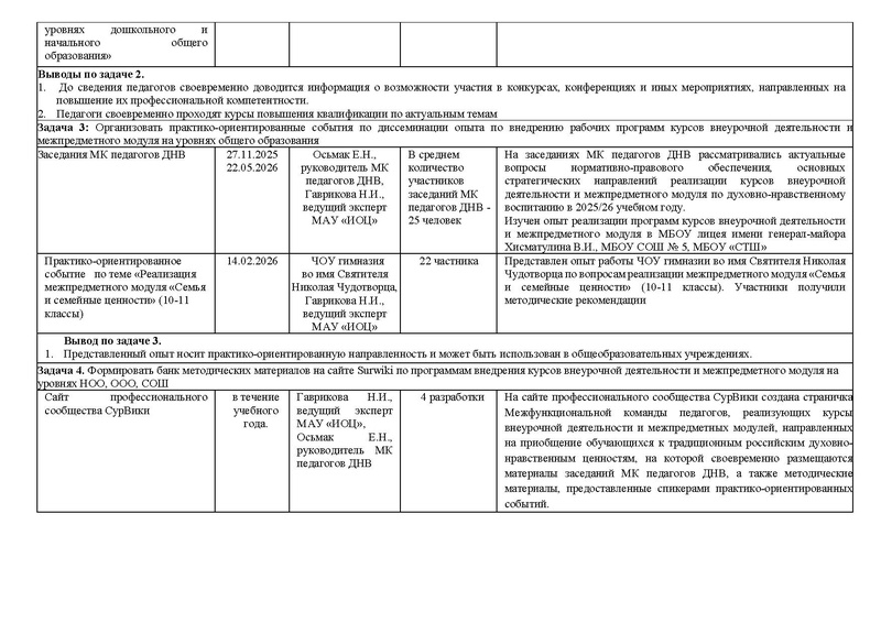 Файл:Отчет МК ДНВ 25-26.pdf