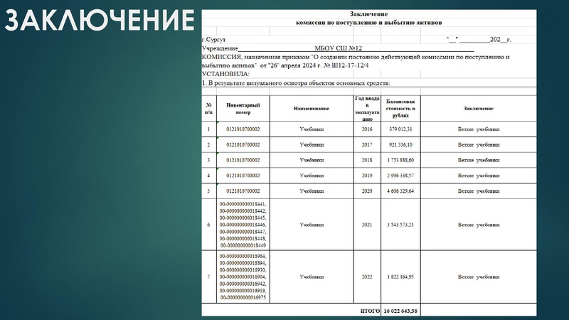 Файл:Презентация для заседания МК Терешкина Е.В..pdf