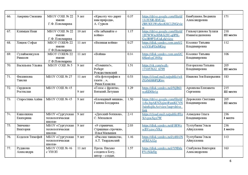 Файл:Итоги Конкурса чтецов Чтобы помнили 2026.pdf