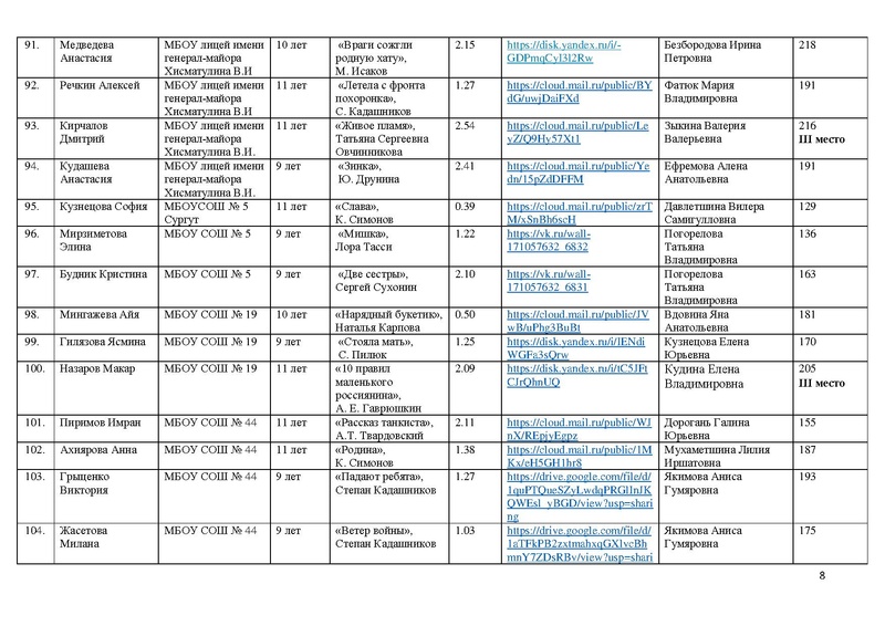 Файл:Итоги Конкурса чтецов Чтобы помнили 2026.pdf