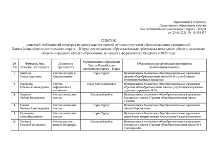 Файл:12-01-2574 приказ об итогах.pdf
