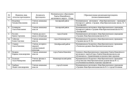 Файл:12-01-2574 приказ об итогах.pdf