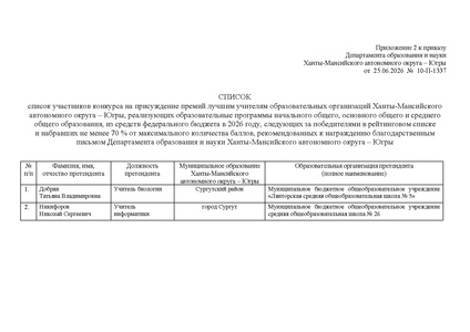 Файл:12-01-2574 приказ об итогах.pdf