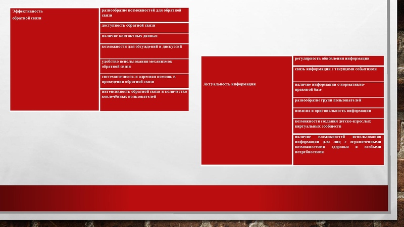 Файл:Презентация ГМО ОБЖ Ажибаев А.Ж.docx