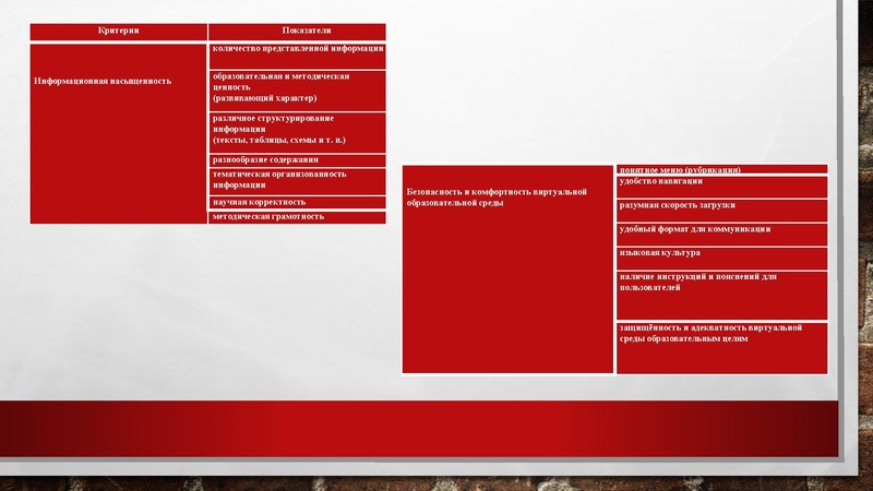 Файл:Презентация ГМО ОБЖ Ажибаев А.Ж.docx