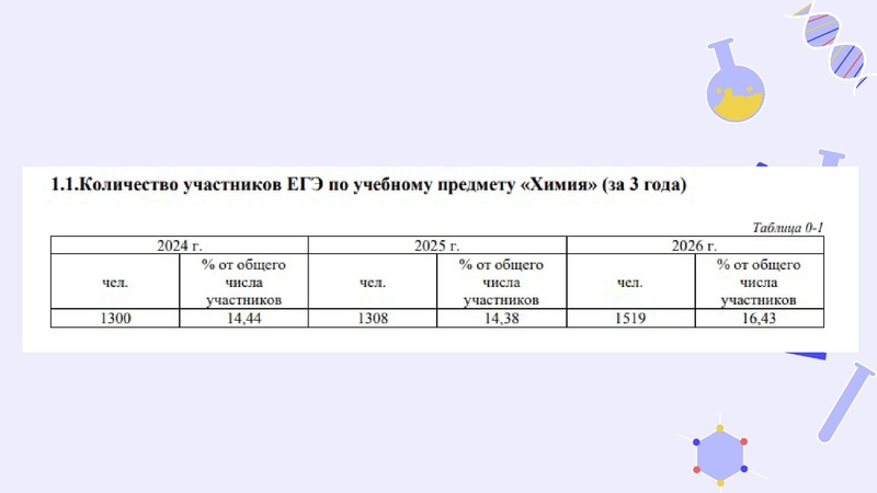Файл:Результаты ГИА 2025-26.pdf