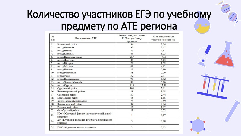 Файл:Результаты ГИА 2025-26.pdf
