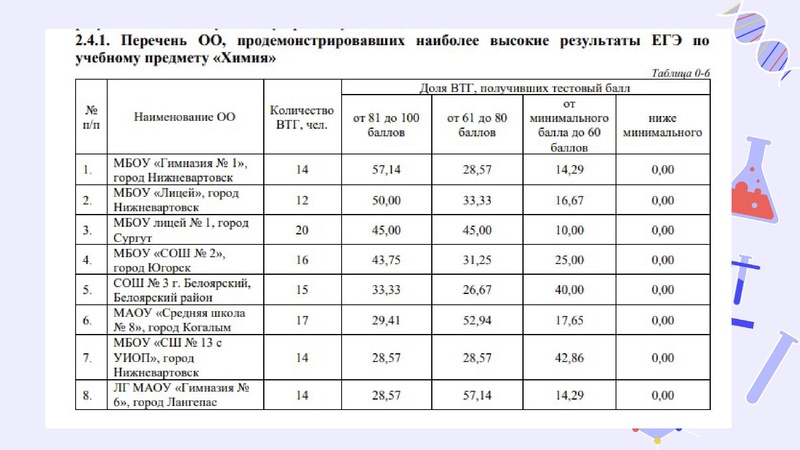 Файл:Результаты ГИА 2025-26.pdf