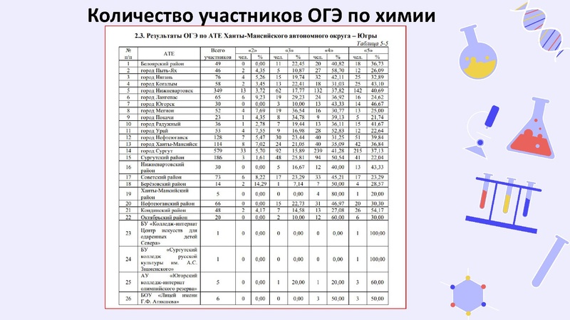 Файл:Результаты ГИА 2025-26.pdf