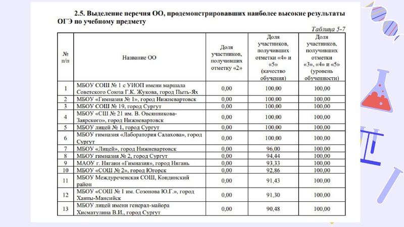 Файл:Результаты ГИА 2025-26.pdf