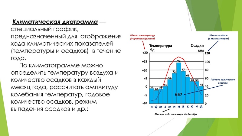 Файл:18 задание ОГЭ Измайлова М.А..pdf