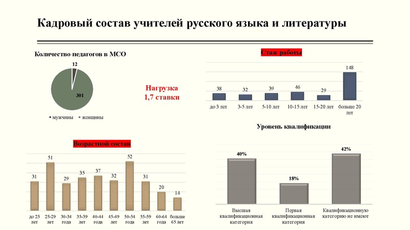 Файл:Презентация по проекту РЯ.pdf