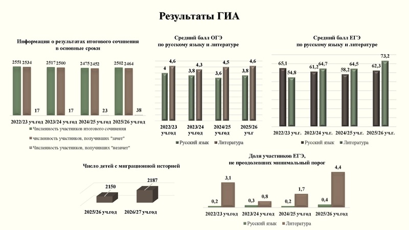 Файл:Презентация по проекту РЯ.pdf