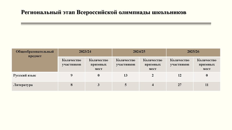 Файл:Презентация по проекту РЯ.pdf
