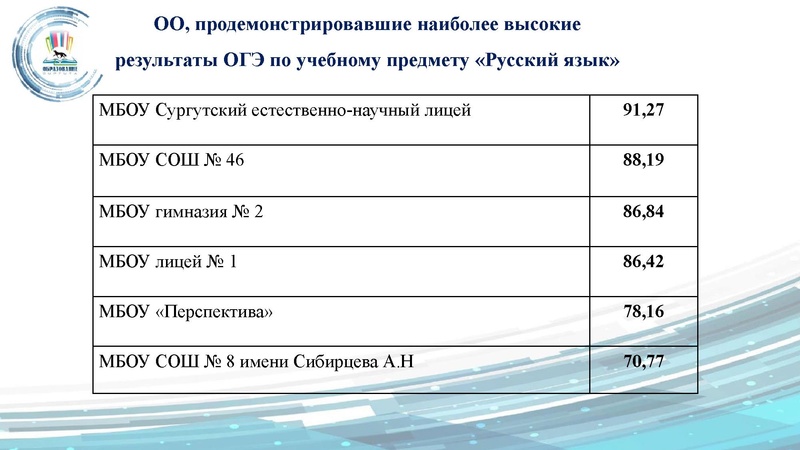 Файл:ГМО 24.09 Малахова.pdf