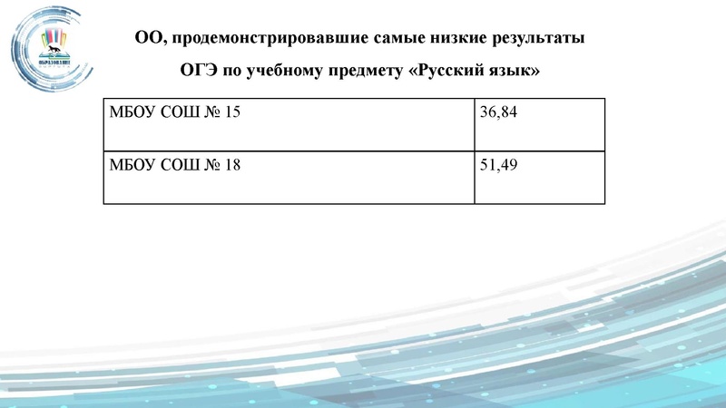 Файл:ГМО 24.09 Малахова.pdf
