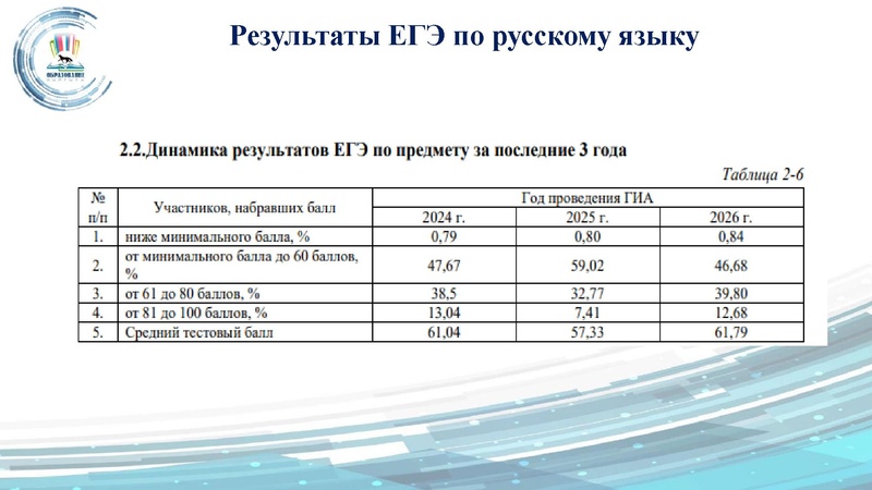 Файл:ГМО 24.09 Малахова.pdf