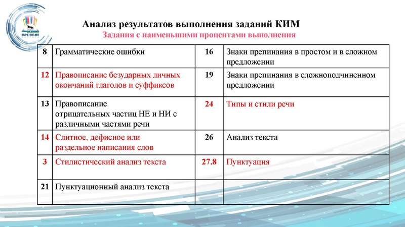 Файл:ГМО 24.09 Малахова.pdf