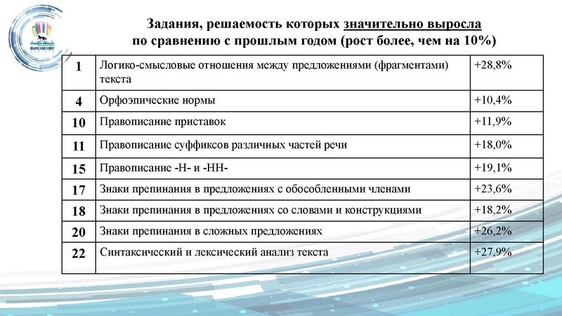 Файл:ГМО 24.09 Малахова.pdf