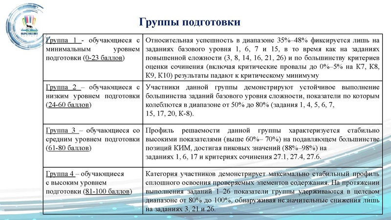Файл:ГМО 24.09 Малахова.pdf
