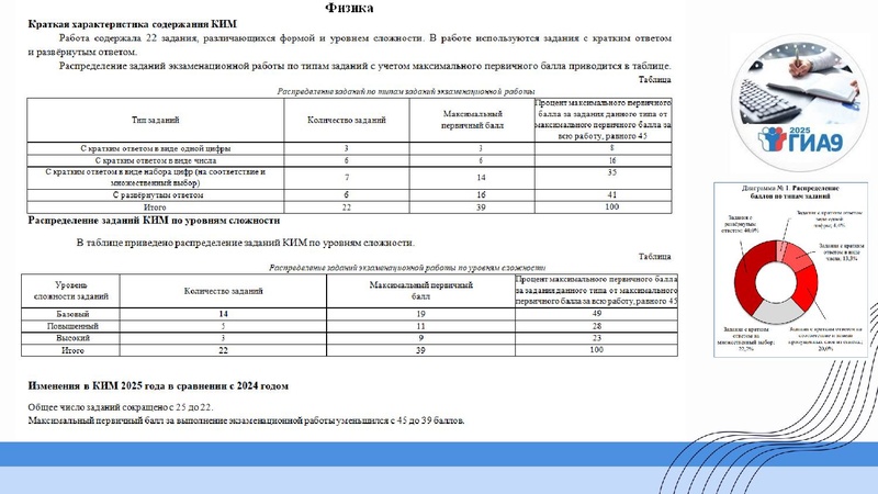 Файл:1 ГМО Тимофеева Н.В. 19.09.2025.pdf