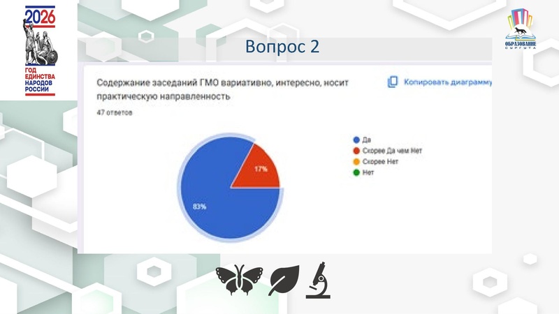 Файл:4 ГМО Удовлетворенность 25-26 Б.pdf