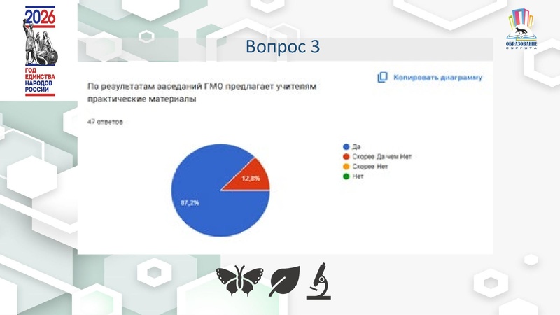 Файл:4 ГМО Удовлетворенность 25-26 Б.pdf