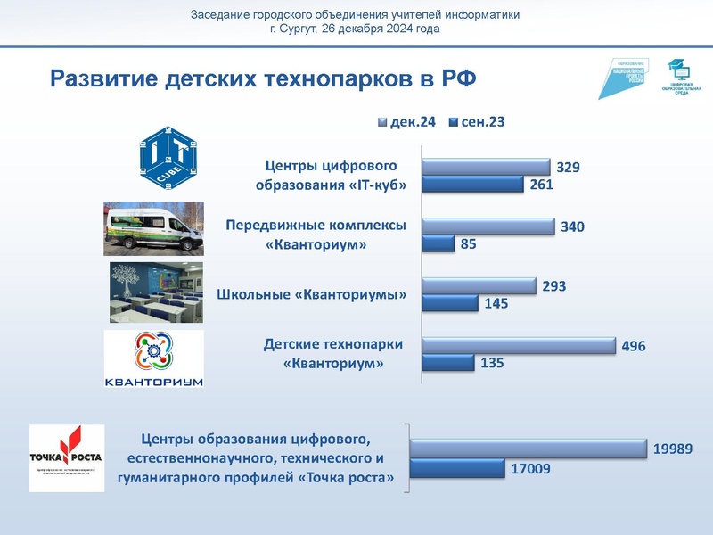 Файл:ГМО 26 декабря Мугаллимова.pdf