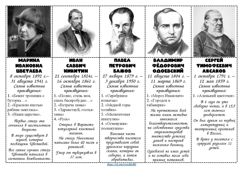 Файл:Карточки - писатели.pdf