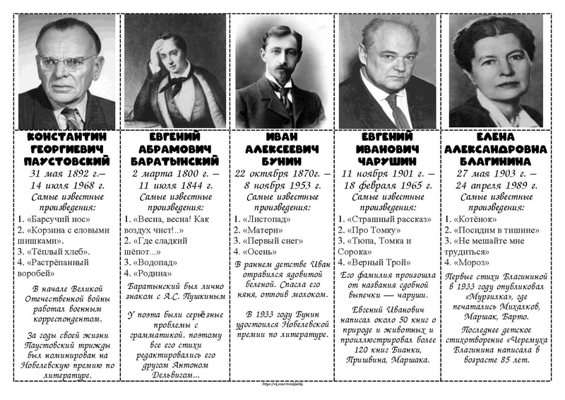 Файл:Карточки - писатели.pdf