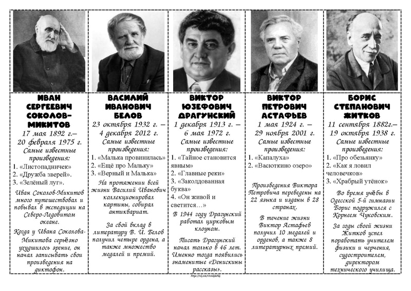 Файл:Карточки - писатели.pdf