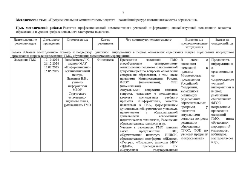 Файл:!Отчет ГМО учителей информатики за 2024-25 уч.г..pdf
