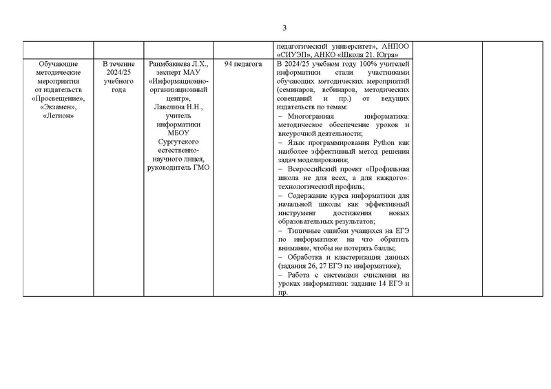 Файл:!Отчет ГМО учителей информатики за 2024-25 уч.г..pdf