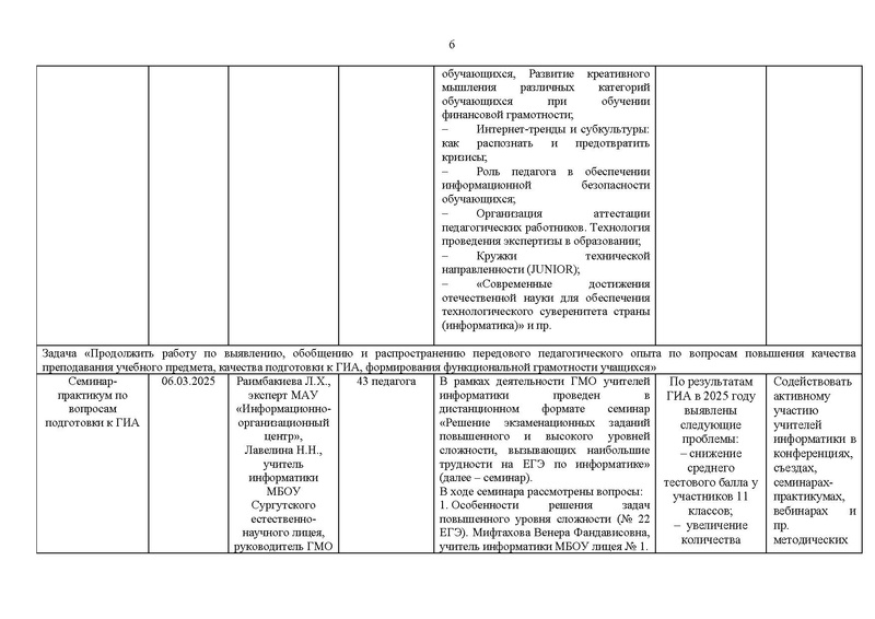 Файл:!Отчет ГМО учителей информатики за 2024-25 уч.г..pdf