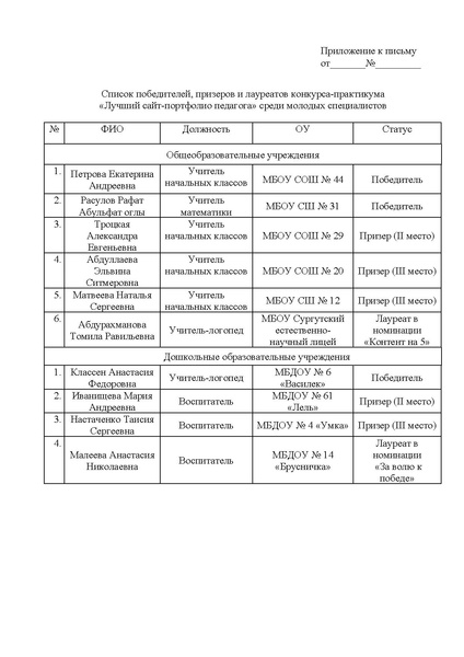 Файл:EDS ИОЦ Об итогах конкурса лучший сайт-портфолио.docx.pdf